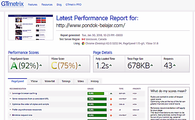 Cara Mempercepat Loading Blog Jadi Ringan