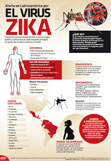 Zika