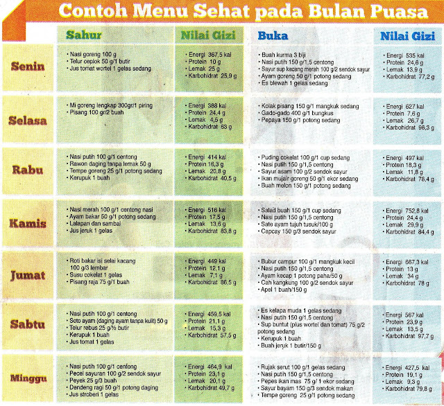 deAlena Menu Sehat Bulan Puasa