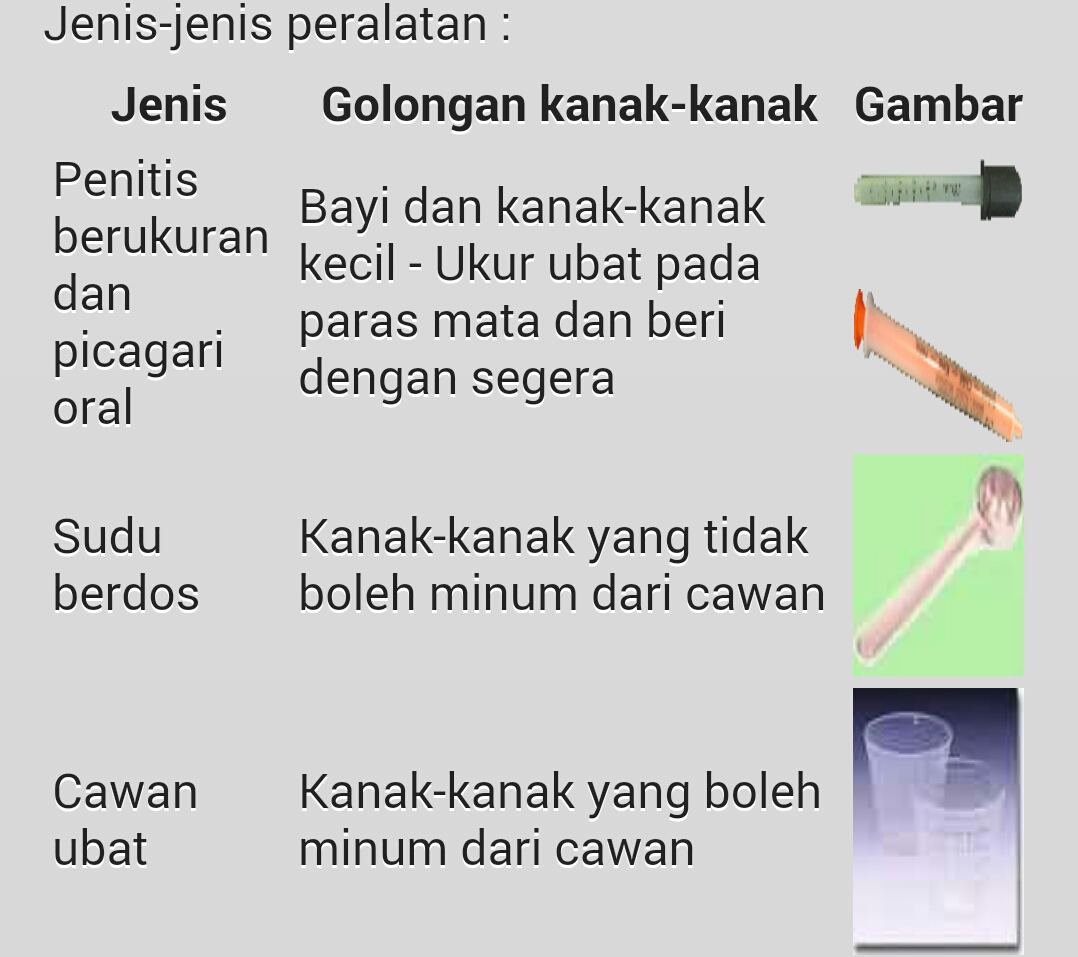 Kiraan Dos Ubat Demam Untuk Kanak-kanak ~ Maria_Firdz