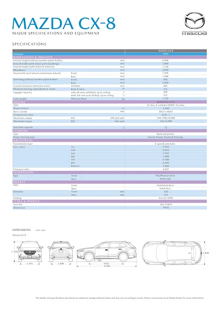 Spesifikasi Mazda CX-8