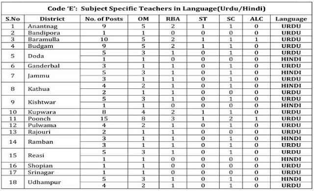 Teacher Jobs in Jammu in 110 High Schools 