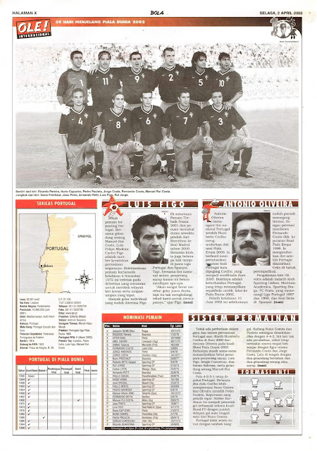 ROAD TO WORLD CUP 2002 PORTUGAL TEAM PROFILE