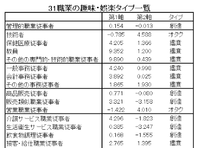 √ オタク趣味 一覧 225023-オタク趣味 一覧