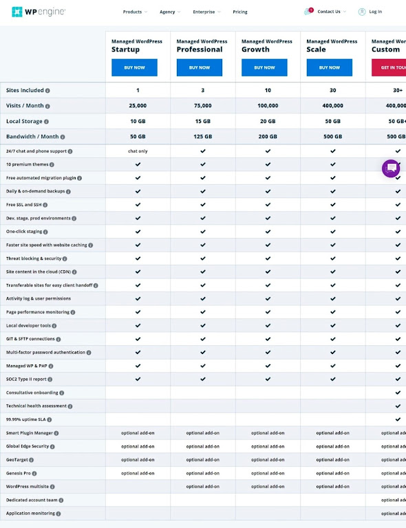 WP Hosting Feature