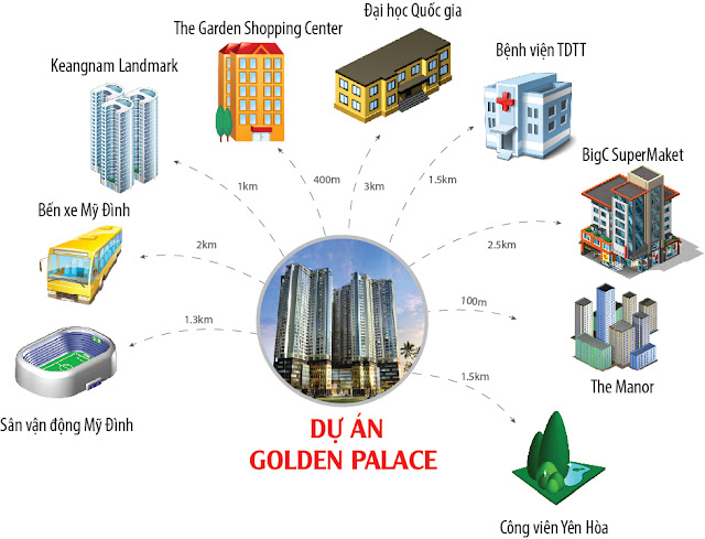 thi-truong-nha-dat-chung-cu-golden-place-me-tri-6