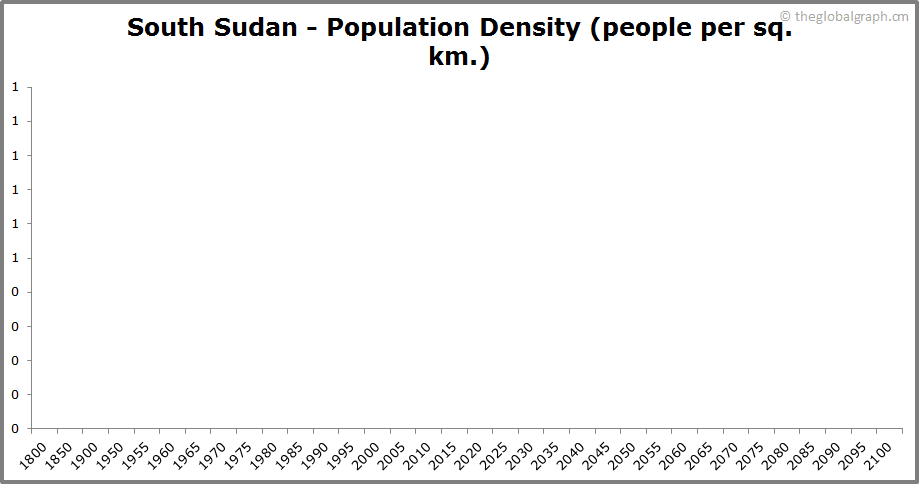 
South Sudan
 Population Density (people per sq. km.)
 