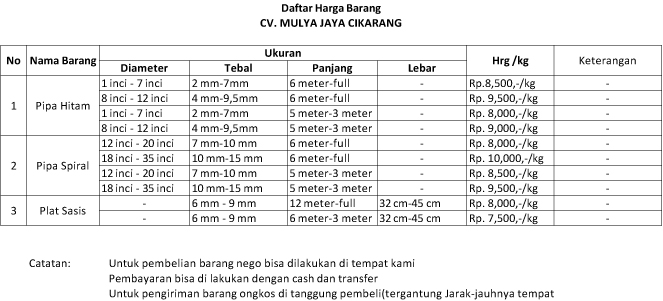 pusat info berharga berguna serta penting General 