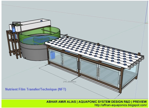 Aquaponics Design Plans