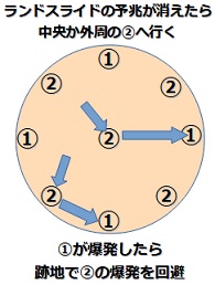 ボムボルダー（大爆発）