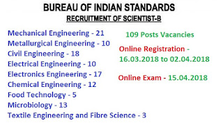 Bureau of Indian Standards (BIS) 109 Scientists Recruitment 2018