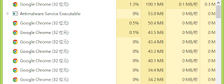 Google Chrome 19記憶體使用情況2