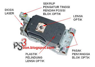 CARA MEMPERBAIKI OPTIK PS2 YANG RUSAK ATAU LEMAH