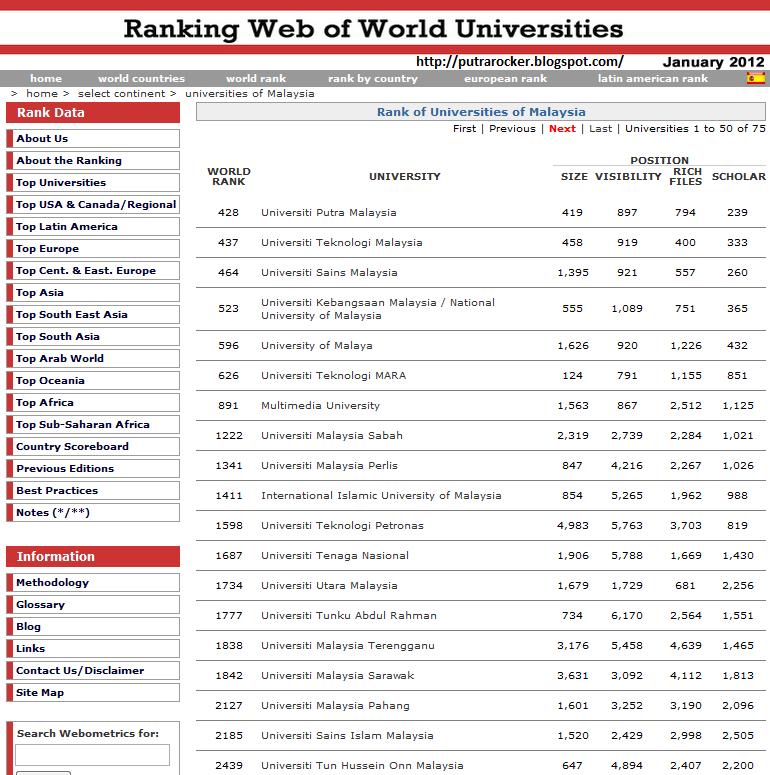 College University: Segi University College Ranking