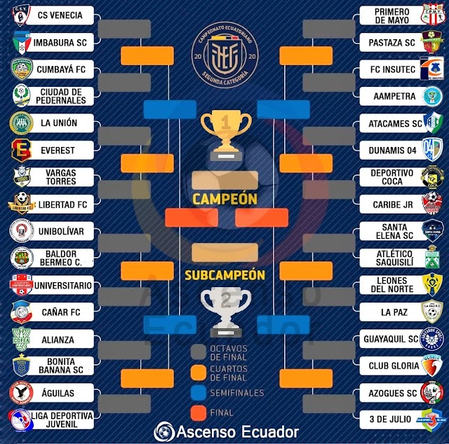 Ya están listas las llaves de los 16avos del Torneo de Ascenso de Ecuador 2020