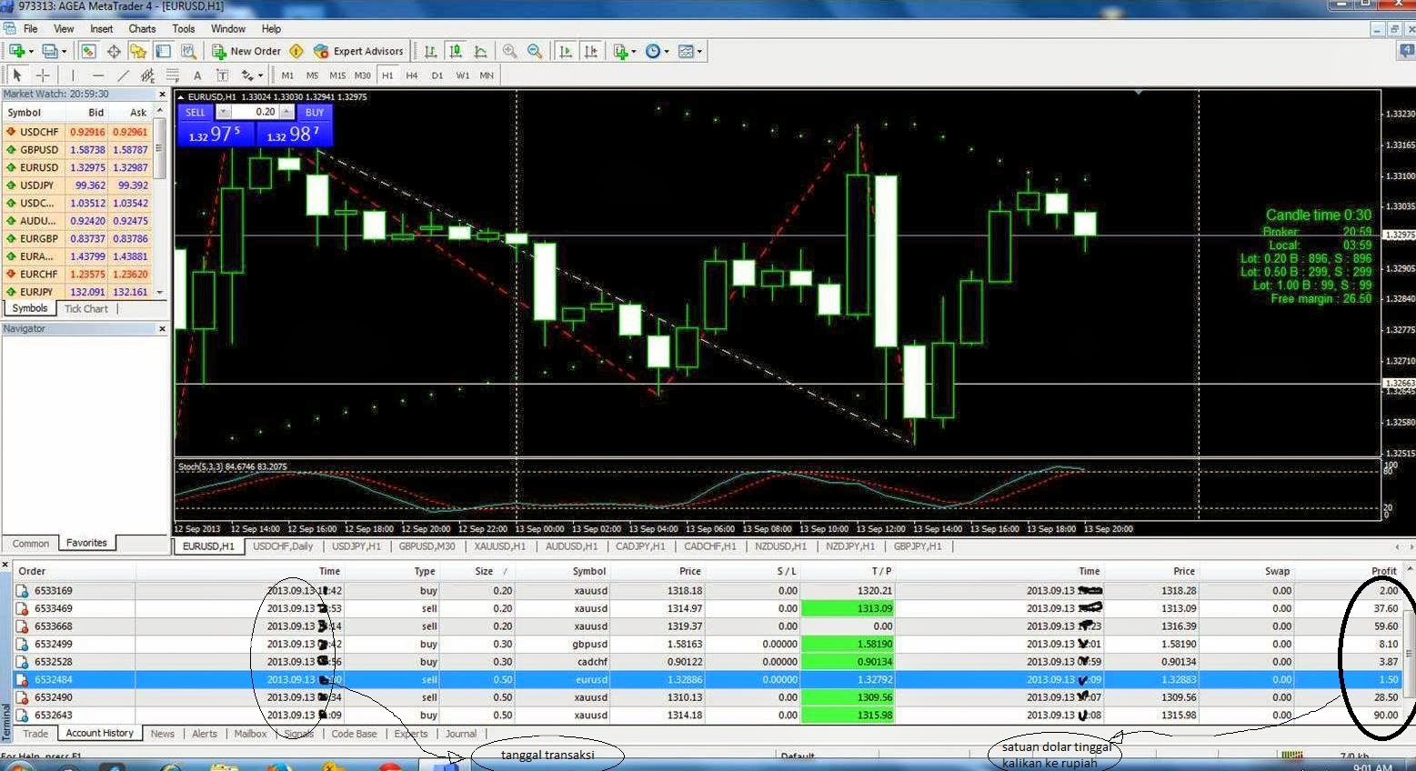 Keuntungan forex trading indonesia sumatra