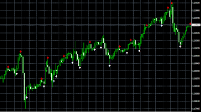 Arrow Trading Indicator OsMagic MinMax AA TT