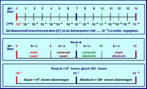 GEOGRAFI TINGKATAN 2: TINGKATAN 1 BAB 3 GEOGRAFI TINGKATAN 2: TINGKATAN 1 BAB 3