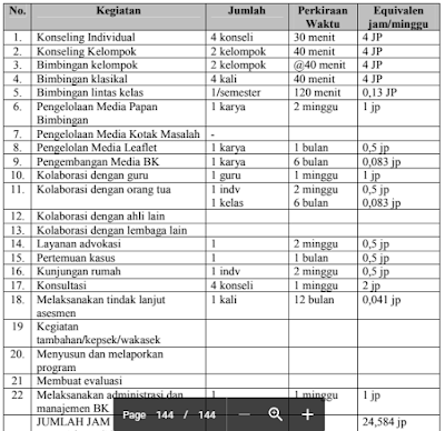 perhitungan jumlah jam bk perminggu