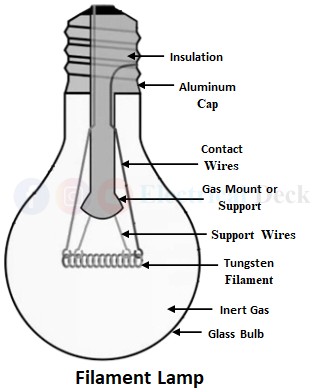 Difference Between Filament and Fluorescent Lamp