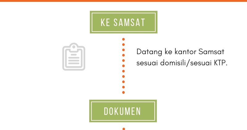 Contoh Surat Kuasa Blokir Kendaraan Bermotor