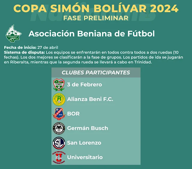Formatos de las Fase Regional de la Copa Simon Bolivar 2024