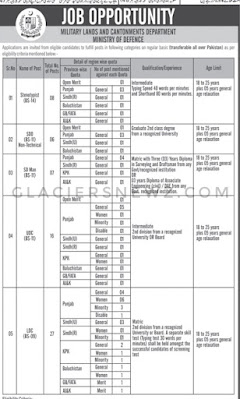 Jobs In Military Lands And Cantonments Department ,Ministry of Defence