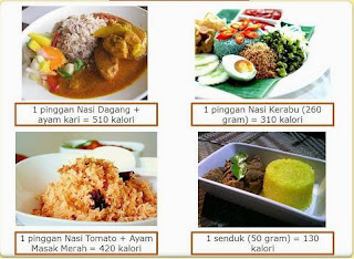 kalori; menu raya; tips makan sihat di hari raya; pengedar shaklee Kota kinabalu; kawal makan di hari raya; kekal sihat dan slim di hari raya