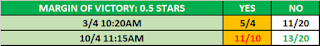 WrestleMania 37 Observer Star Rating Betting From Kambi