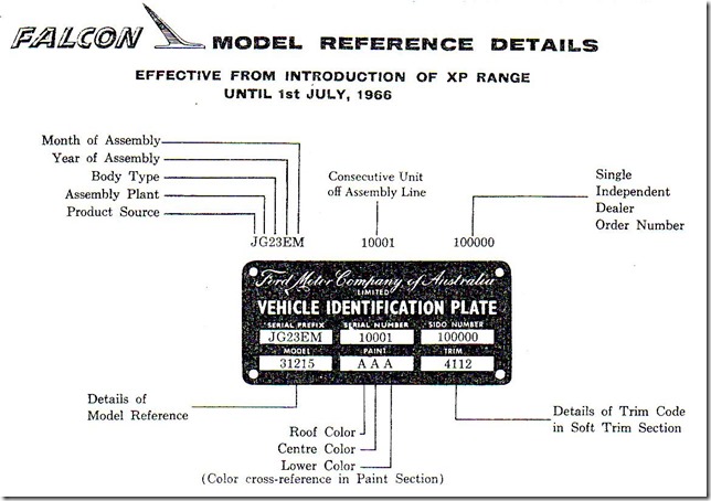 VIN Plate Format Pre July 66