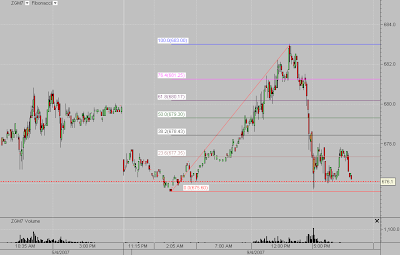 CBOT GOLD ZGM7