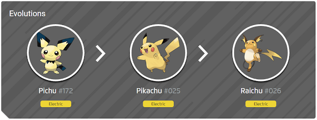 Evolusi Pikachu (c) www.pokemon.com