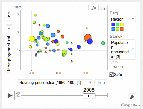 Trendalyzer, Gapminder 