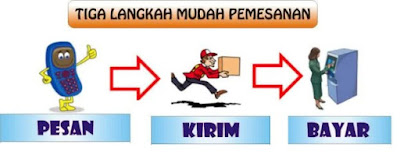 Cara Memesan Produk-Produk Kami