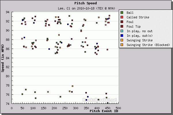 cliff lee yankees. Lee: Oct 17 vs Yankees