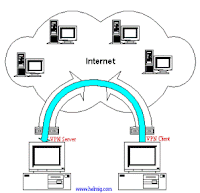 virtual private network