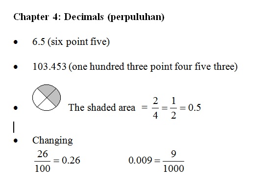 Soalan Pecahan Matematik Tingkatan 1 Kgmishra