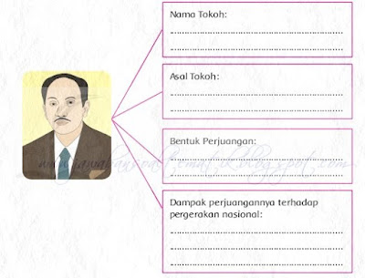 Kunci Jawaban Tema 7 Kelas 5 Halaman 47