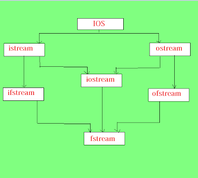 copying a file