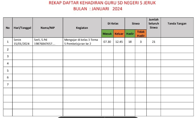 Contoh Format Daftar Kehadiran Kelas Pengelolaan Kinerja Guru di PMM