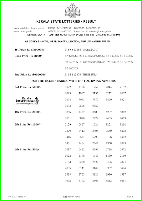 Off:> Kerala Lottery Result; 27.02.24 Sthree Sakthi Lottery Results Today " SS-404"