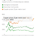 COPPER´PRICES GET SHANGHAIED / THE WALL STREET JOURNAL