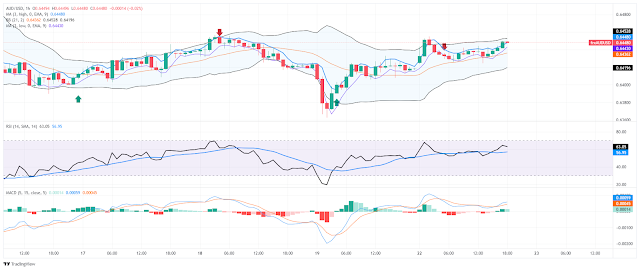 Channel Ma Breakout Reversal Trading for Forex and Binary Options