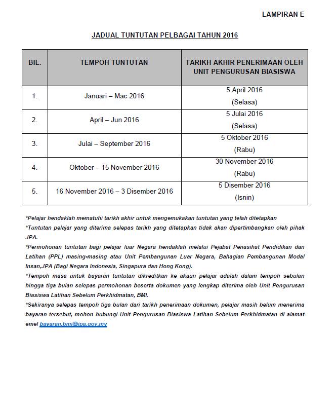 Surat Permohonan Elaun Tesis - GRasmi