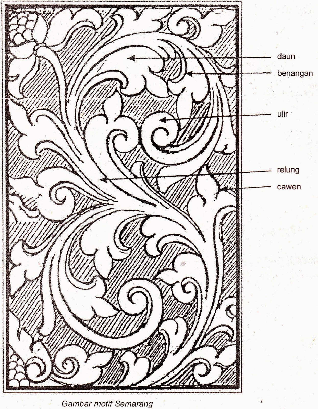 Motif Ukir Semarang  Belajar Bersama