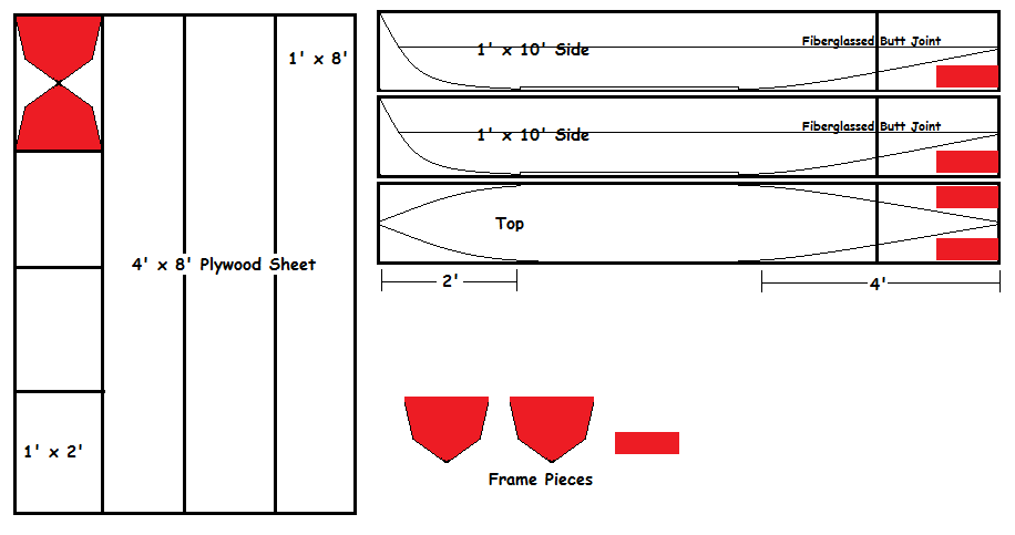 Outrigger Sailing Canoe Build: Outrigger Sheet Layout