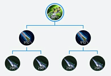 Blade of Despair Rekomendasi Build Paquito