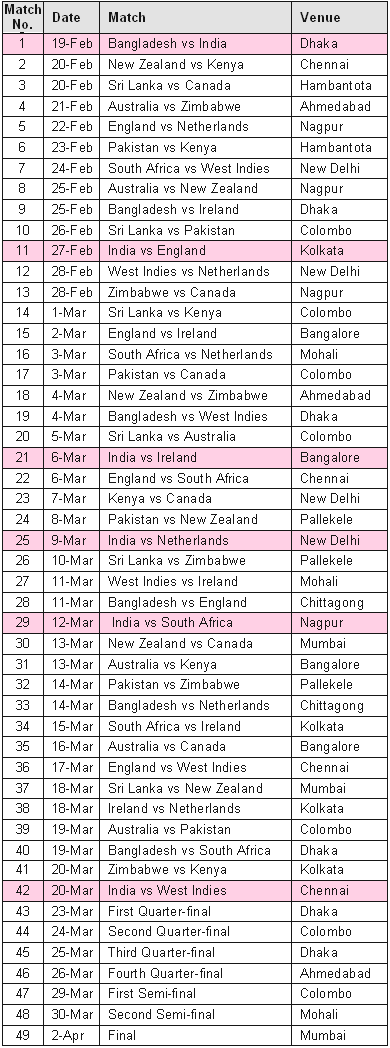 Cricket World Cup 2011 Schedule: ICC Time Table