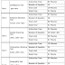 RRB NTPC Aptitude test Pattern with Sectional Time Limit (Official)