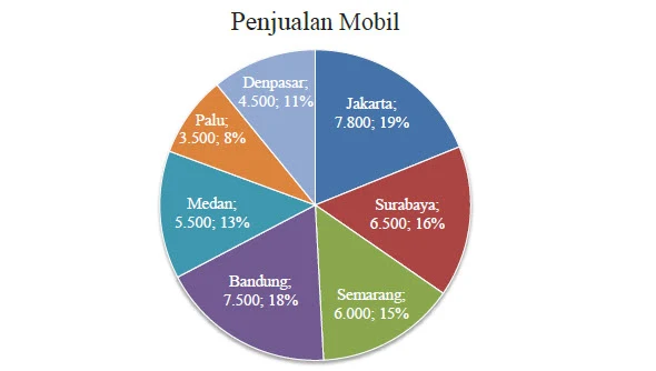 soal 5